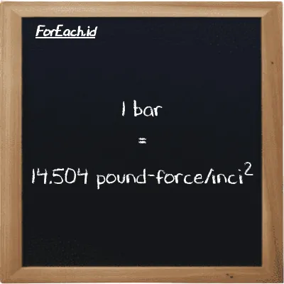 1 bar setara dengan 14.504 pound-force/inci<sup>2</sup> (1 bar setara dengan 14.504 lbf/in<sup>2</sup>)